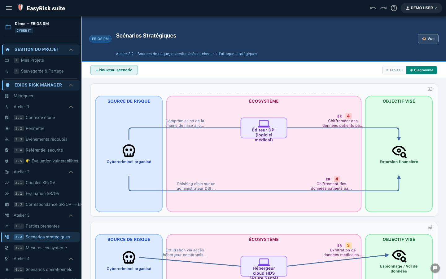 A3 — Scénarios stratégiques : diagramme chemins d'attaque SR → écosystème → OV
